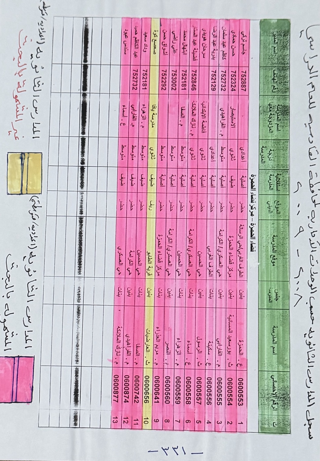 ص٣٣١ · سجل المدارس الثانوية: المتوسطة والإعدادية، مع تمييز المدارس المشمولة بالبحث