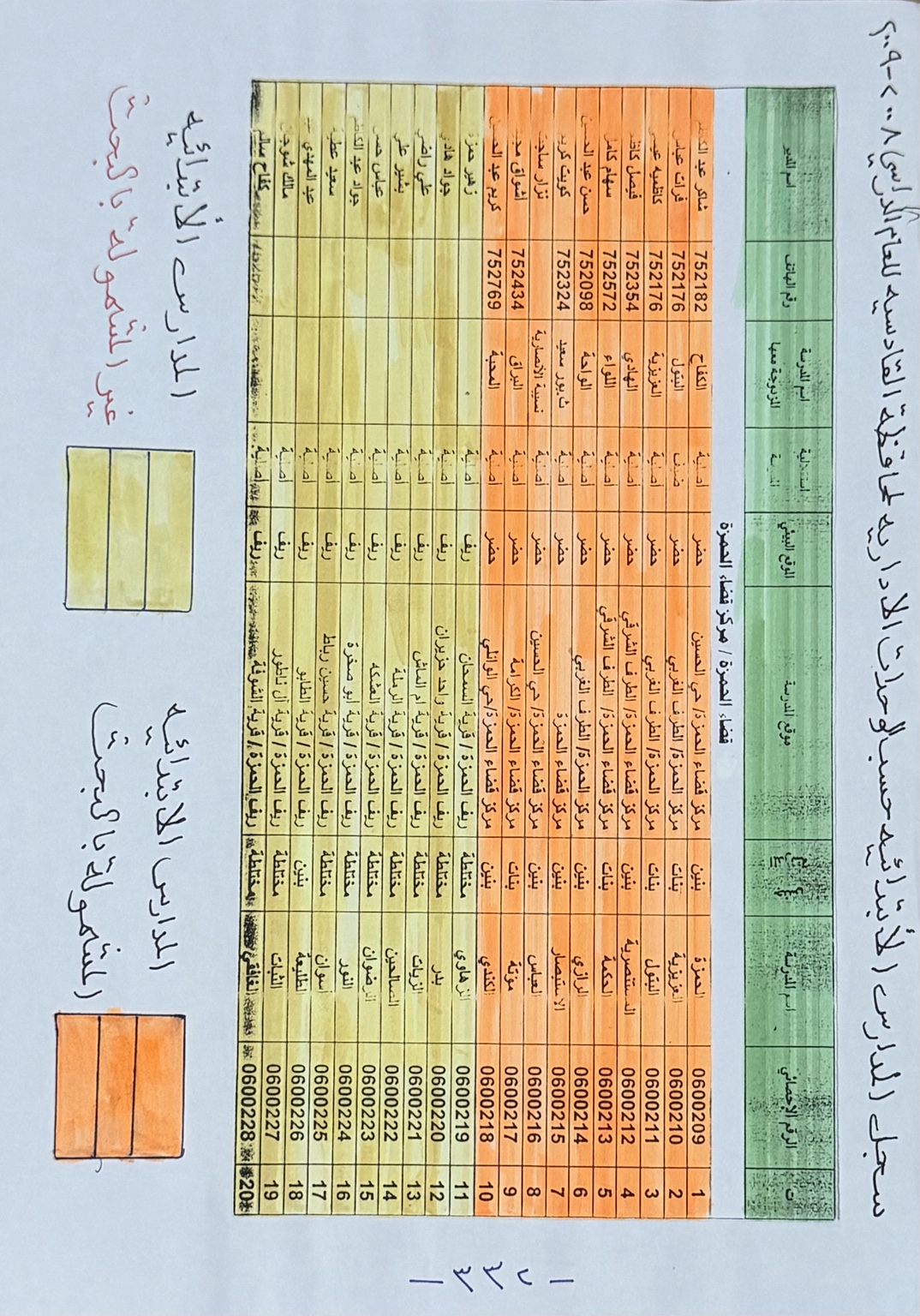 ص٣٣٢ · سجل المدارس الابتدائية: الجزء الأول، مع تمييز المدارس المشمولة بالبحث