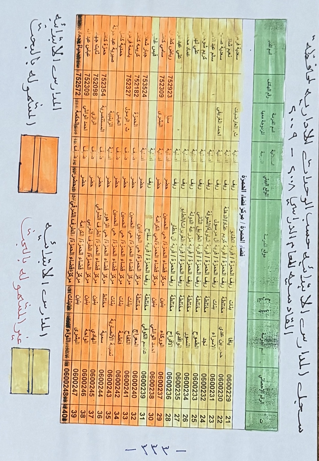 ص٣٣٣ · سجل المدارس الابتدائية: الجزء الثاني، مع تمييز المدارس المشمولة بالبحث
