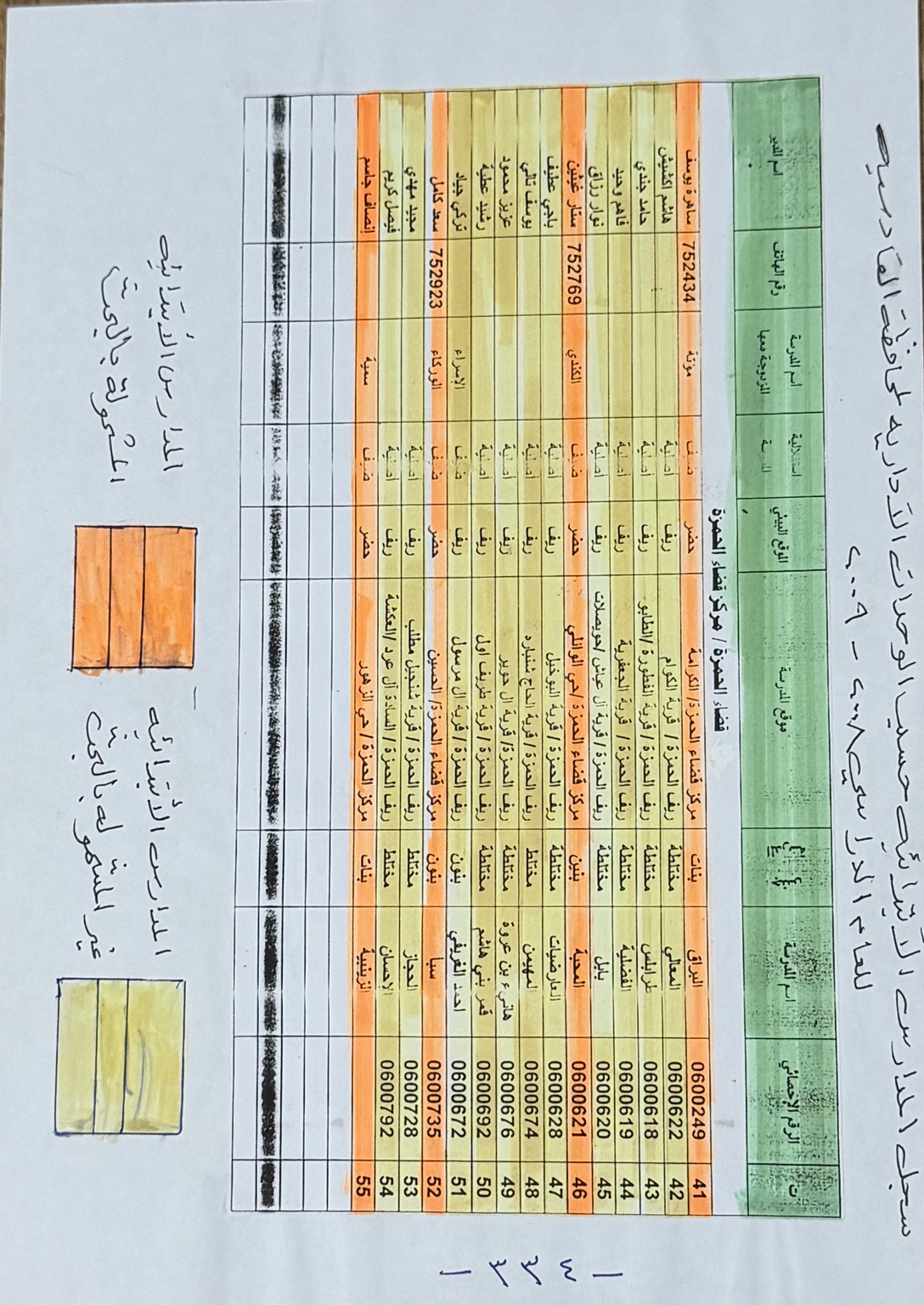 ص٣٣٤ · سجل المدارس الابتدائية: الجزء الثالث، مع تمييز المدارس المشمولة بالبحث